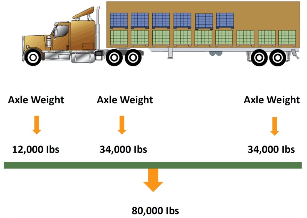 What is the legal max weight for a 53 ft trailer?