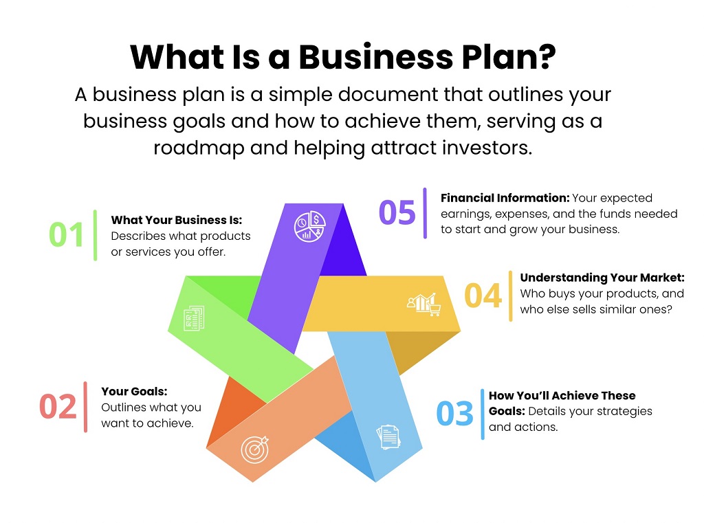 What's the most common reason new businesses fail